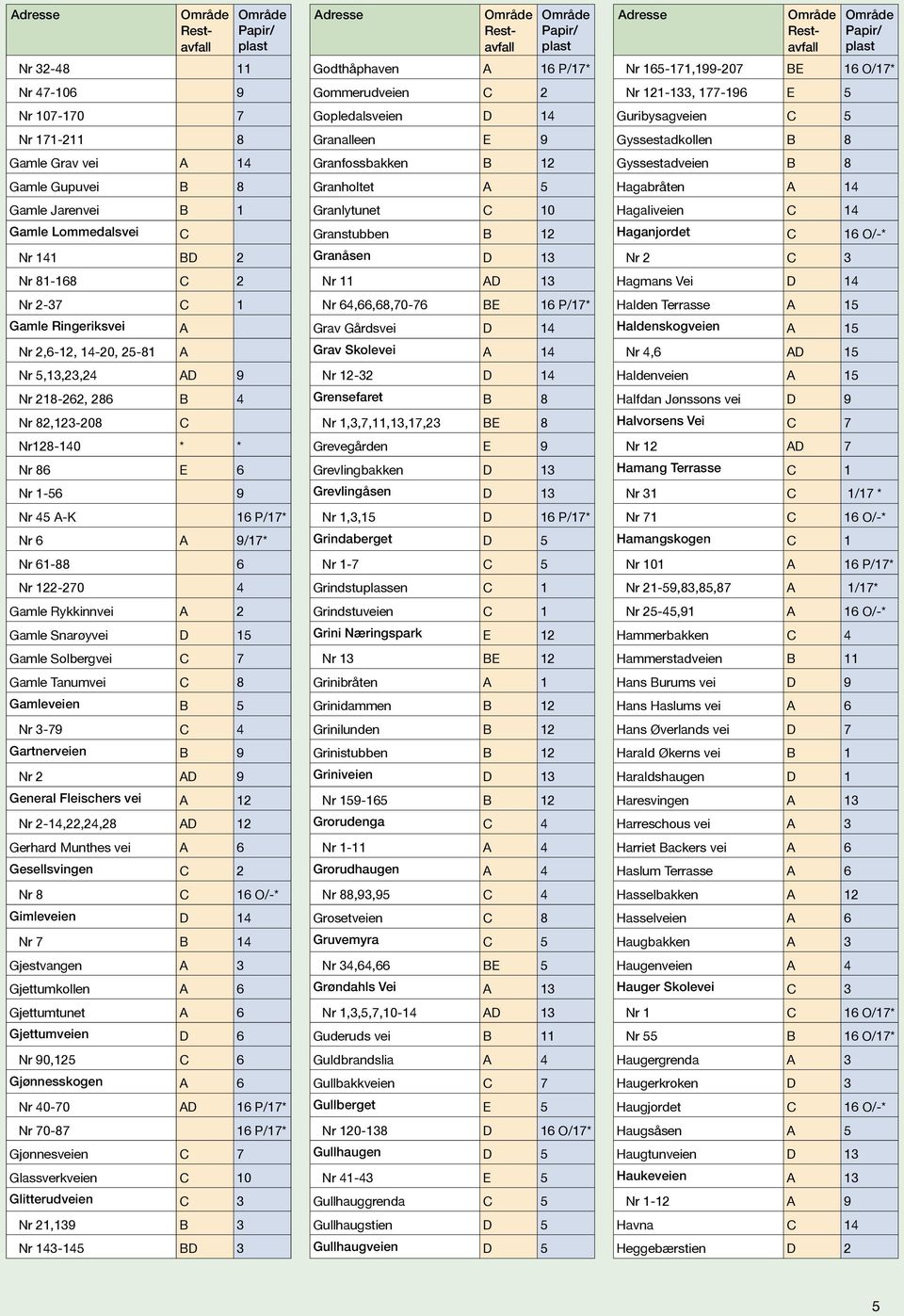 Gamle Solbergvei 7 Gamle Tanumvei 8 Gamleveien B 5 Nr 3-79 4 Gartnerveien B 9 Nr 2 AD 9 General Fleischers vei A 12 Nr 2-14,22,24,28 AD 12 Gerhard Munthes vei A 6 Gesellsvingen 2 Nr 8 16 O/-*