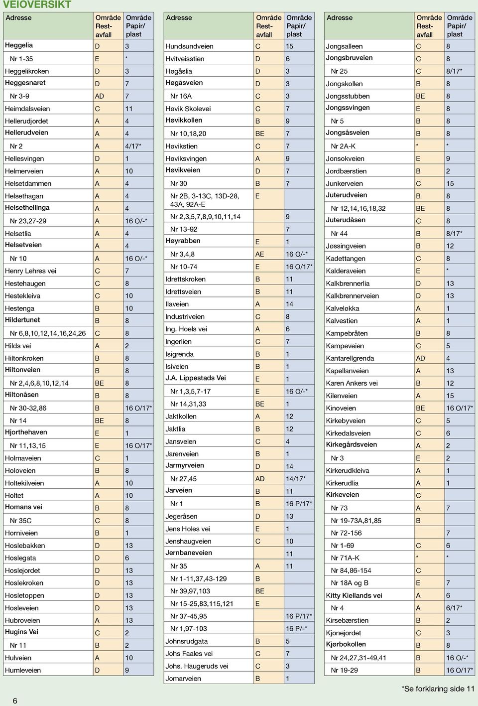 6,8,10,12,14,16,24,26 8 Hilds vei A 2 Hiltonkroken B 8 Hiltonveien B 8 Nr 2,4,6,8,10,12,14 BE 8 Hiltonåsen B 8 Nr 30-32,86 B 16 O/17* Nr 14 BE 8 Hjorthehaven E 1 Nr 11,13,15 E 16 O/17* Holmaveien 1