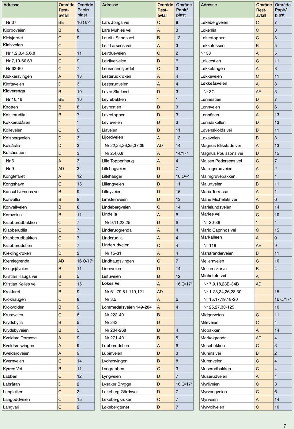 Krabberudbakken 7 Krabberudlia 7 Krabberudbakken 7 Krabberudstien 7 Kreklingkroken D 2 Kremlegrenda AD 16 O/17* Kringsjåveien B 11 Kristian Haugs vei B 5 Kristian Kølles vei 15 Krokfaret B 9