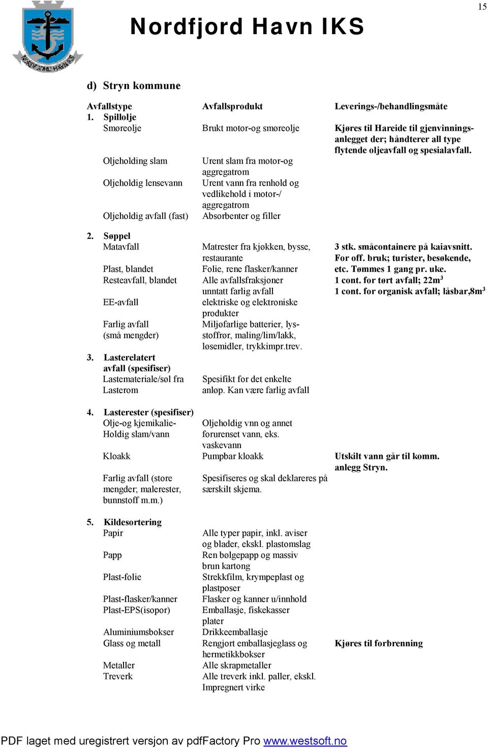 Oljeholding slam Urent slam fra motor-og aggregatrom Oljeholdig lensevann Urent vann fra renhold og vedlikehold i motor-/ aggregatrom Oljeholdig avfall (fast) Absorbenter og filler 2.