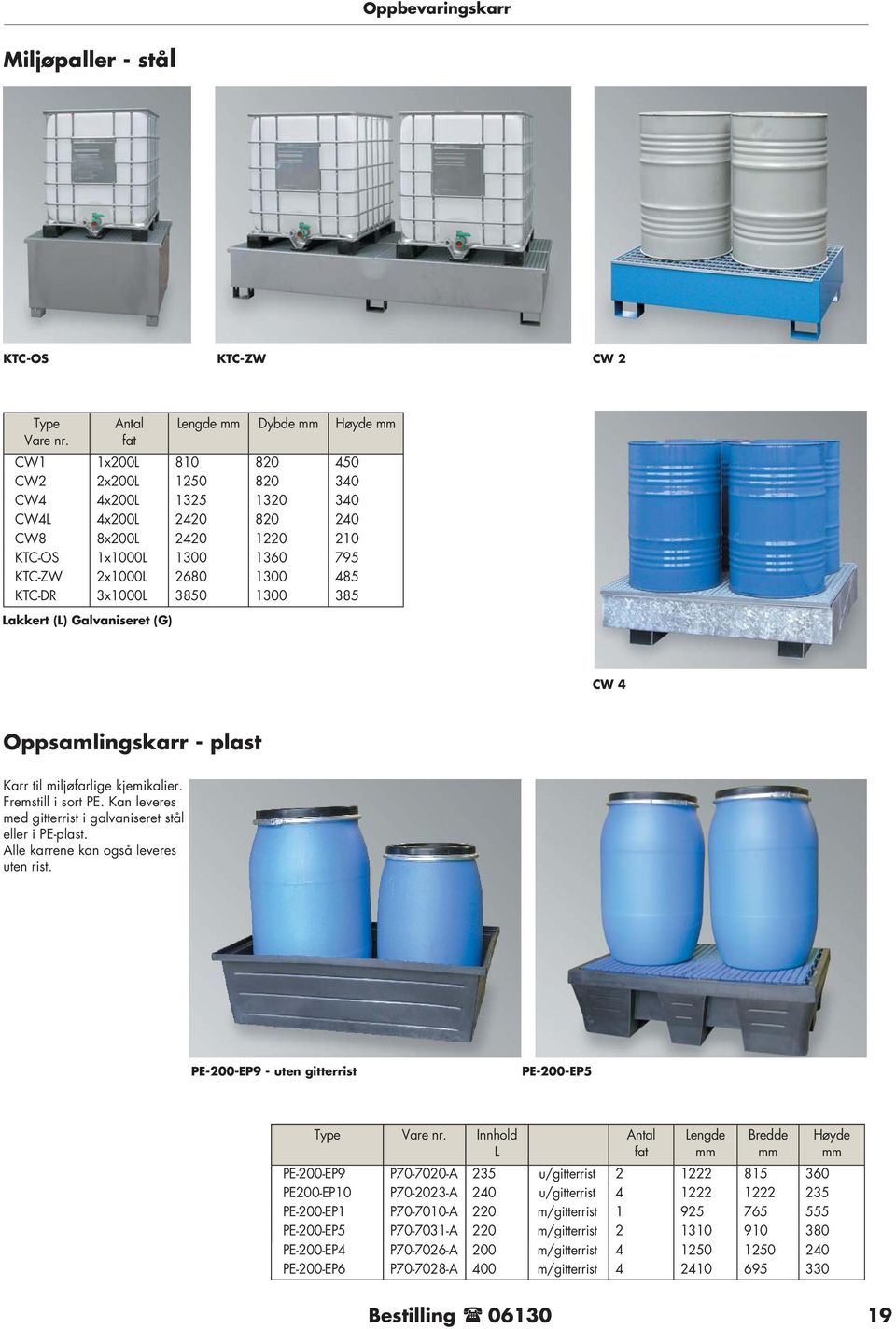 1300 485 KTC-DR 3x1000L 3850 1300 385 Lakkert (L) Galvaniseret (G) CW 4 Oppsamlingskarr - plast Karr til miljøfarlige kjemi kalier. Fremstill i sort PE.