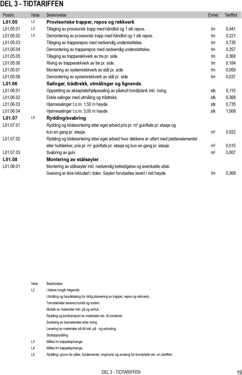 side. lm 0,368 L01.05.06 Riving av trapperekkverk av tre pr. side. lm 0,184 L01.05.07 Montering av systemrekkverk av stål pr. side lm 0,059 L01.05.08 Demontering av systemrekkverk av stål pr.