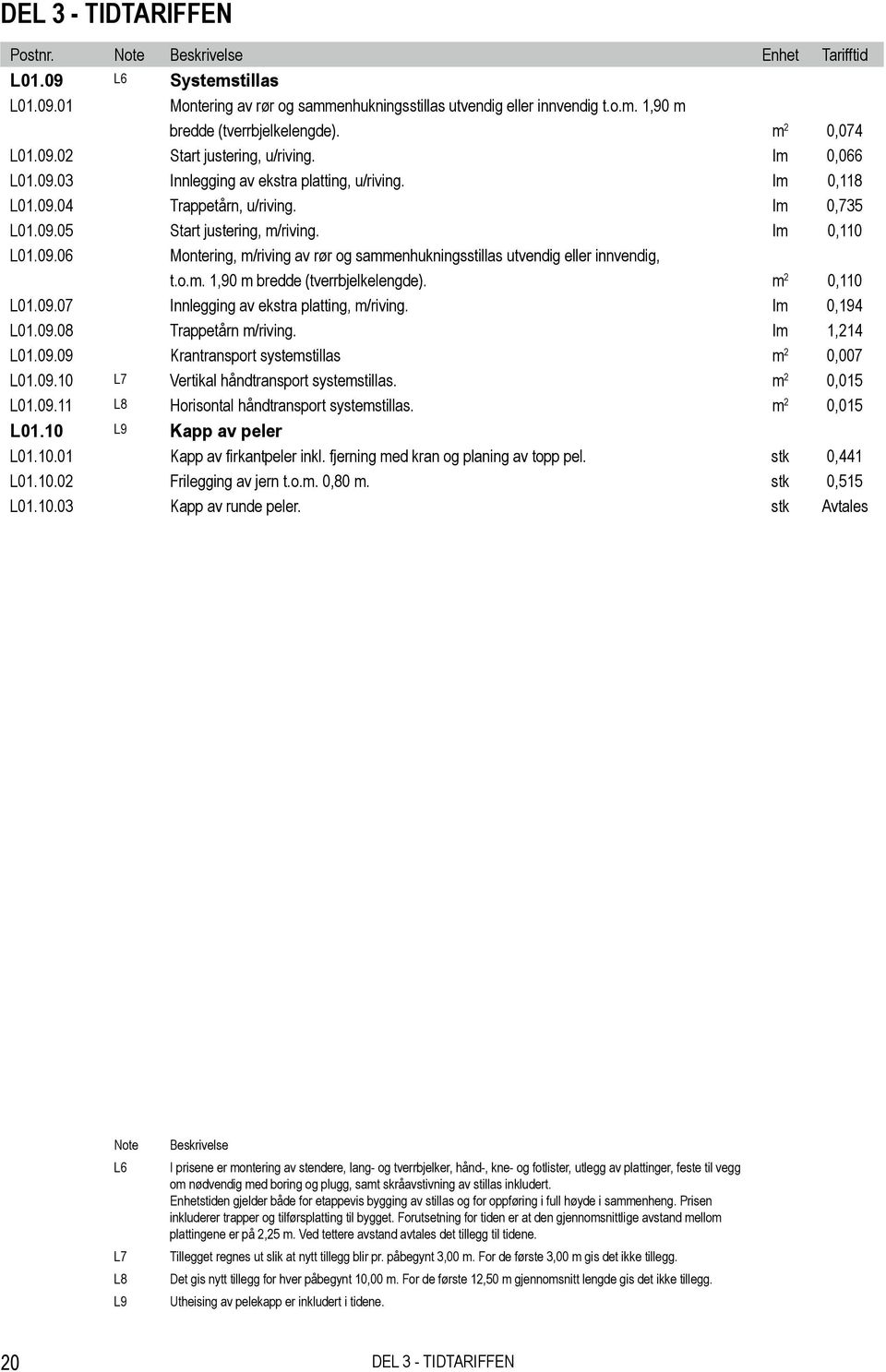 lm 0,110 L01.09.06 Montering, m/riving av rør og sammenhukningsstillas utvendig eller innvendig, t.o.m. 1,90 m bredde (tverrbjelkelengde). m 2 0,110 L01.09.07 Innlegging av ekstra platting, m/riving.