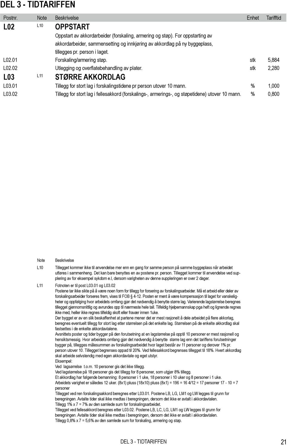 02 Utlegging og overflatebehandling av plater. stk 2,280 L03 L11 Større akkordlag L03.01 Tillegg for stort lag i forskalingstidene pr person utover 10 mann. % 1,000 L03.