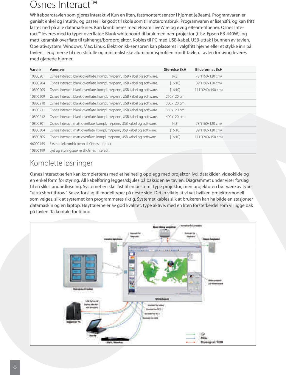 Kan kombineres med ebeam LiveWire og øvrig ebeam-tilbehør. Osnes Interact leveres med to typer overflater: Blank whiteboard til bruk med nær-projektor (tilsv.
