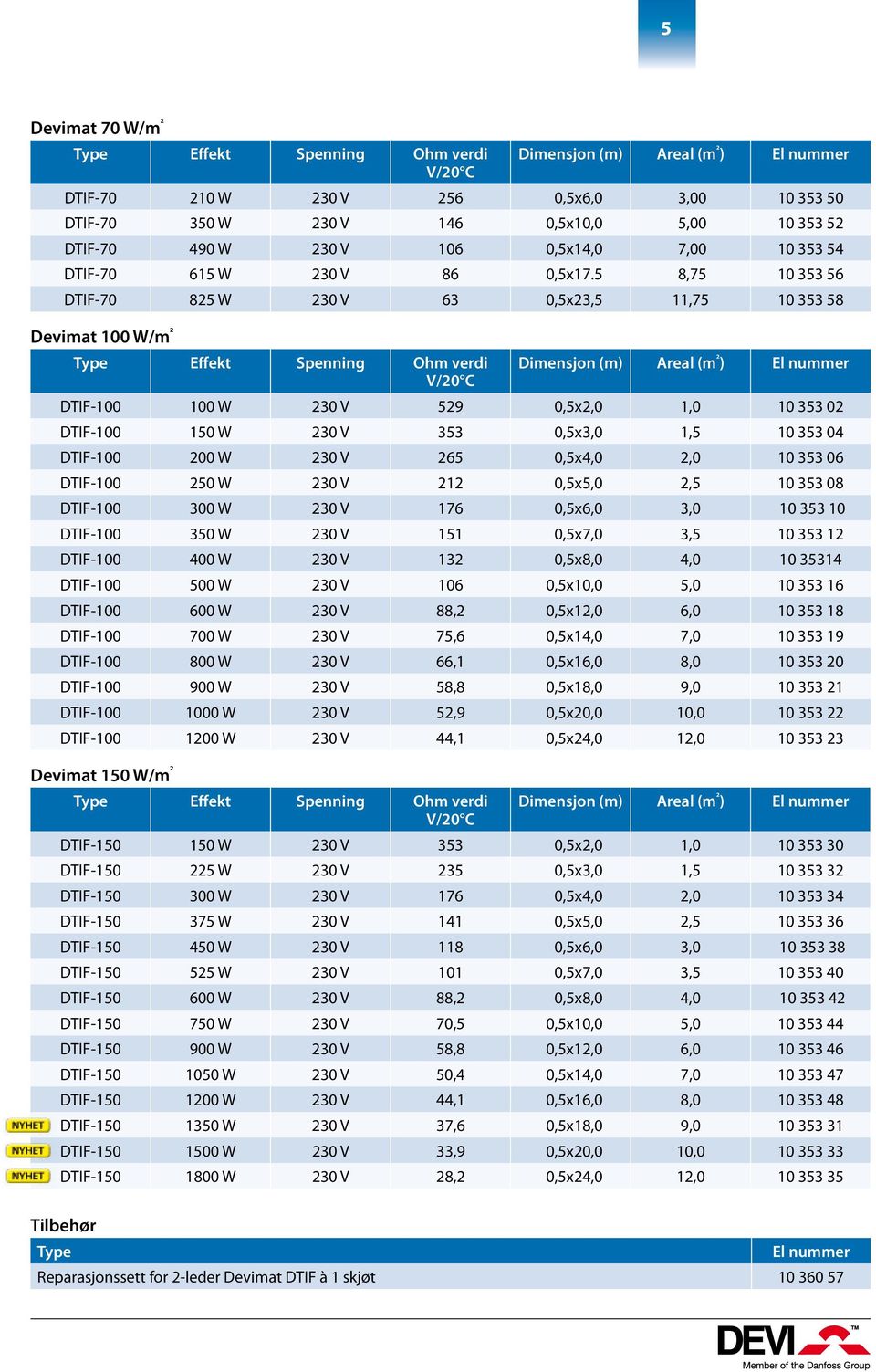 5 8,75 10 353 56 DTIF-70 825 W 230 V 63 0,5x23,5 11,75 10 353 58 Devimat 100 W/m ² Type Effekt Spenning Ohm verdi V/20 C Dimensjon (m) Areal (m ² ) El nummer DTIF-100 100 W 230 V 529 0,5x2,0 1,0 10