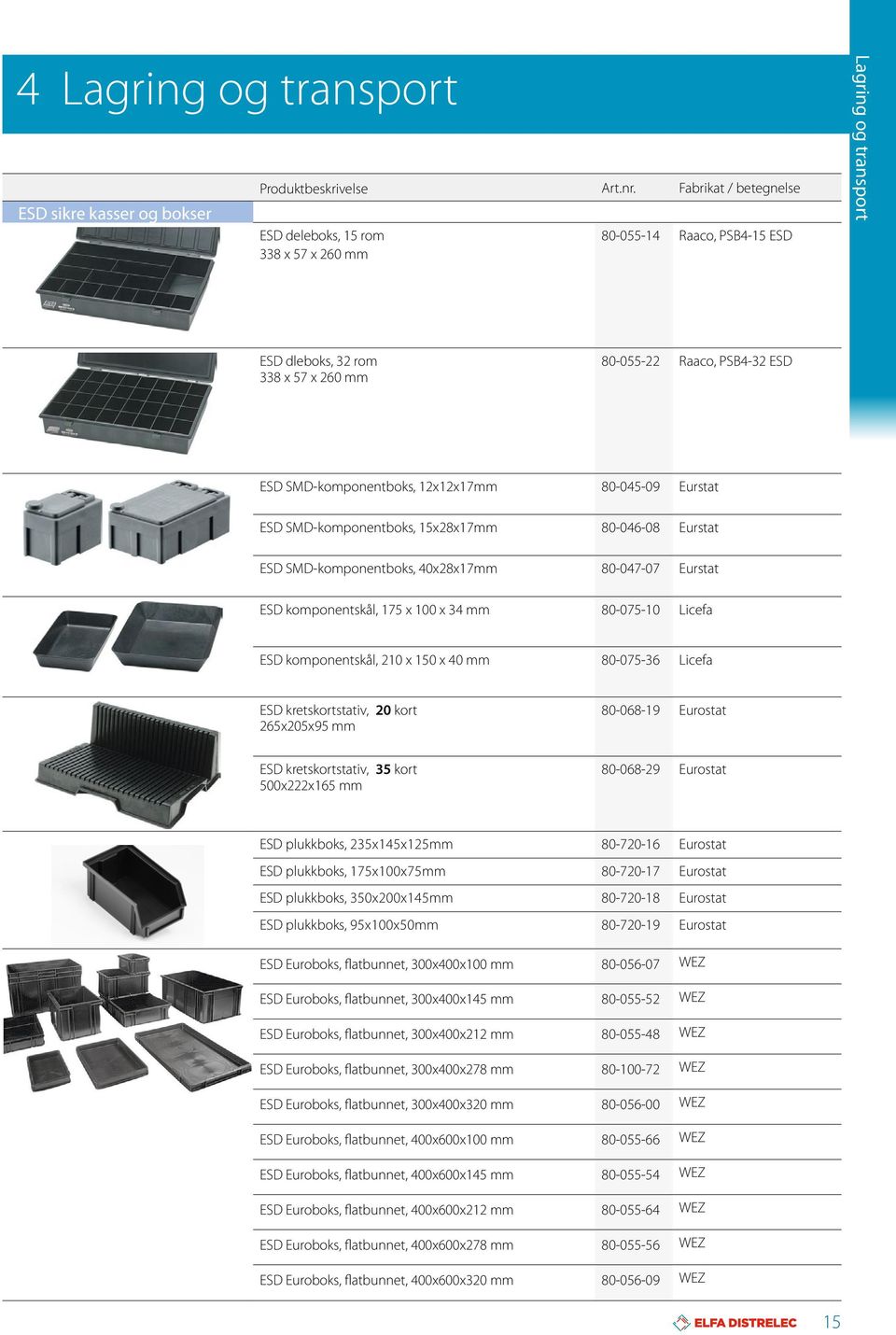 34 mm 80-075-10 Licefa ESD komponentskål, 210 x 150 x 40 mm 80-075-36 Licefa ESD kretskortstativ, 20 kort 265x205x95 mm 80-068-19 Eurostat ESD kretskortstativ, 35 kort 500x222x165 mm 80-068-29