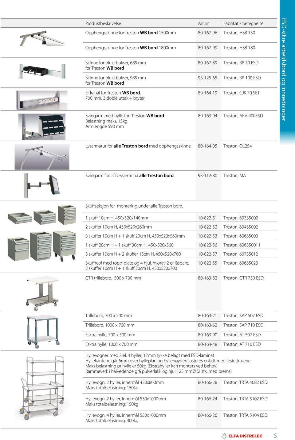 15kg Armlengde 590 mm 80-167-89 Treston, BP 70 ESD 93-125-65 Treston, BP 100 ESD 80-164-19 Treston, CJK 70 SET 80-163-94 Treston, AKV-400ESD ESD-sikre arbeidsbord og innredninger Lysarmatur for alle