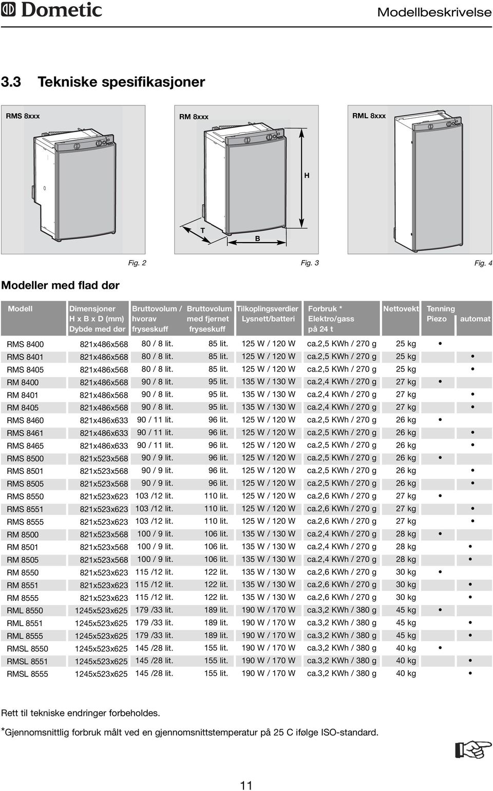 4 Modeller med flad dør Modell Dimensjoner Bruttovolum / Bruttovolum Tilkoplingsverdier Forbruk * Nettovekt Tenning H x B x D (mm) hvorav med fjernet Lysnett/batteri Elektro/gass Piezo automat Dybde