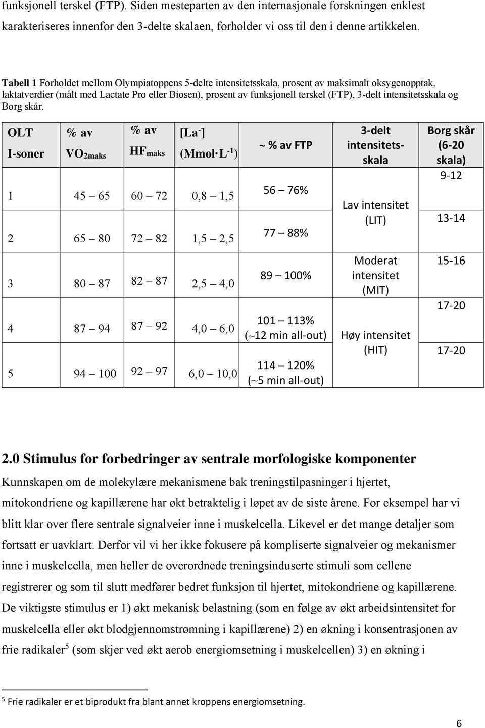 intensitetsskala og Borg skår.