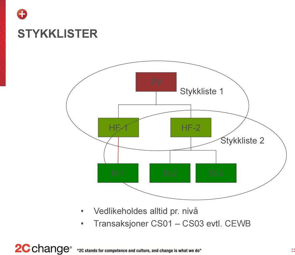 R-3 Vedlikeholdes alltid pr.