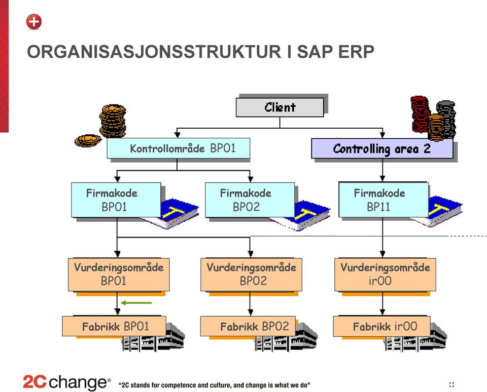 Vurderingsområde BP01 Vurderingsområde BP02