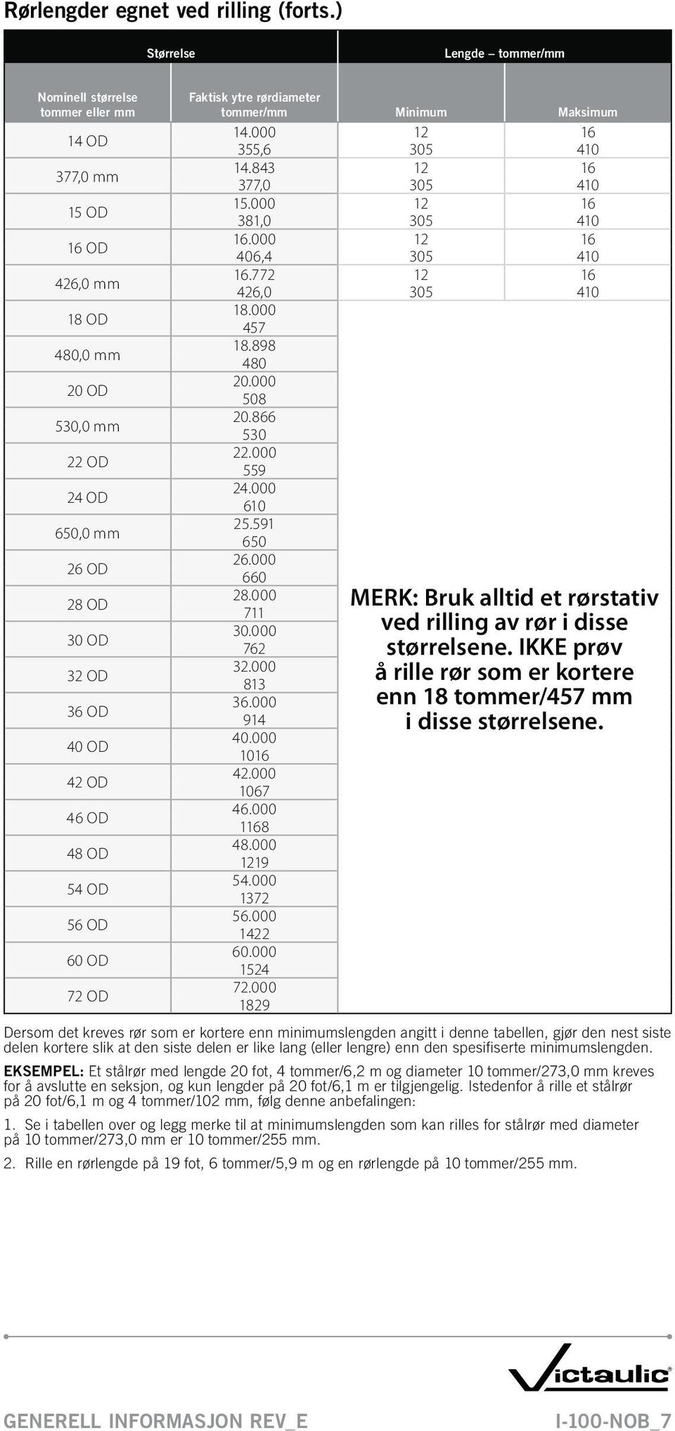 OD 56 OD 60 OD 72 OD Faktisk ytre rørdiameter Minimum Maksimum 14.000 12 16 355,6 305 410 14.843 12 16 377,0 305 410 15.000 12 16 381,0 305 410 16.000 12 16 406,4 305 410 16.