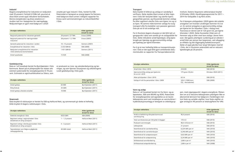 Ned justeringen er gjort med bakgrunn i antall Utvalgte nøkkeldata ansatte per type industri i Oslo, hentet fra SSB.