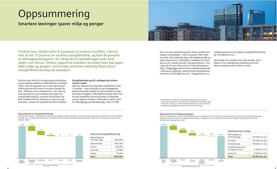 Denne rapporten avdekker hvordan Oslo kan spare både miljø og penger, ved å tenke smartere omkring blant annet energieffektivi sering og transport.