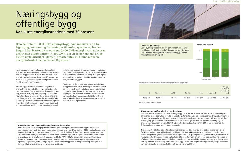 400 GWh energi hvert år, hvorav elektrisitet utgjør omtrent 4.300 GWh, det vil si mer enn det årlige elektrisitetsforbruket i Bergen.