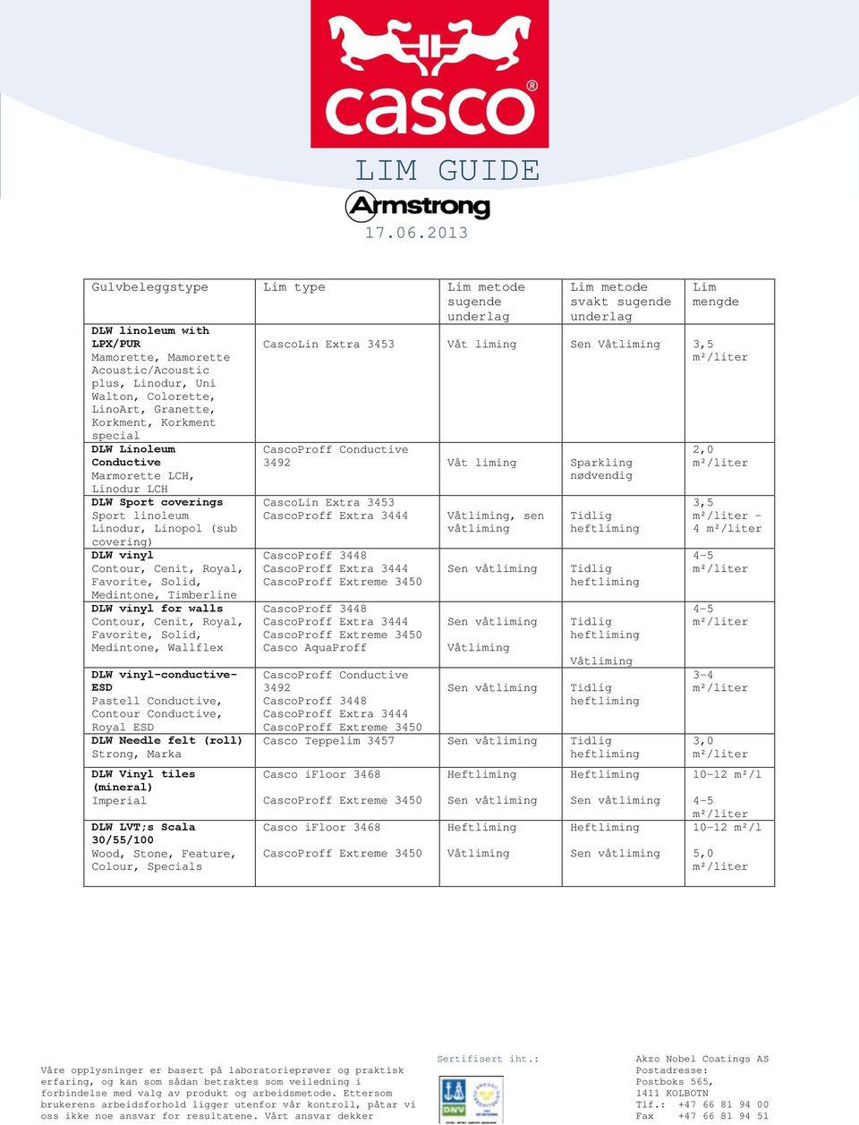 DLW Linoleum Conductive Marmorette LCH, Linodur LCH DLW Sport coverings Sport linoleum Linodur, Linopol (sub covering) Contour, Cenit, Royal, Favorite, Solid, Medintone, Timberline for walls Contour,