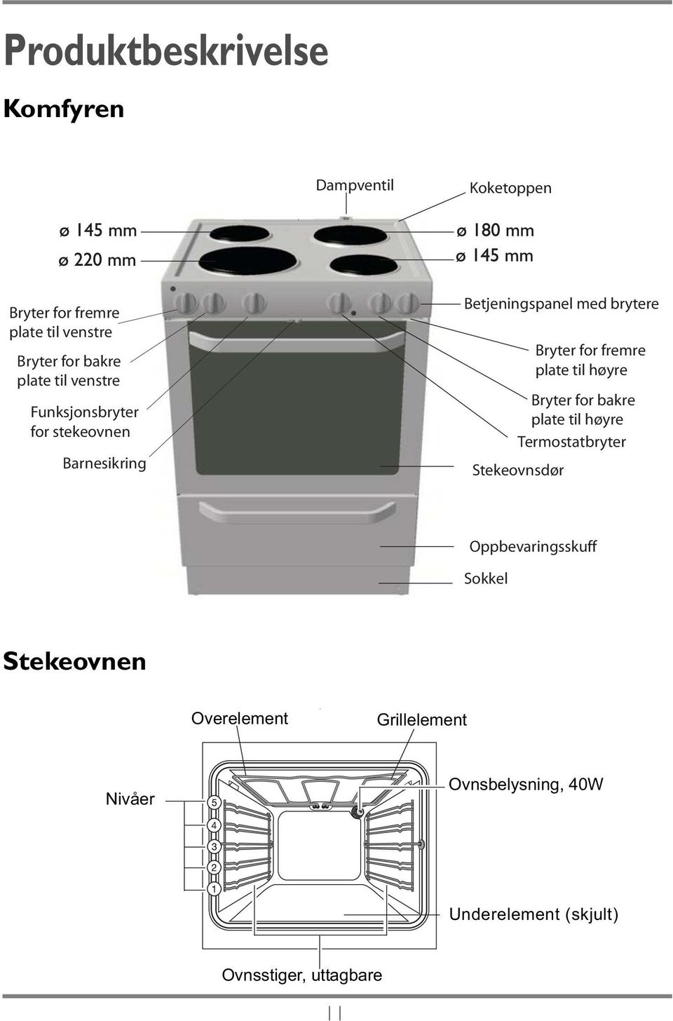 fremre plate til høyre Bryter for bakre plate til høyre Termostatbryter Stekeovnsdør Oppbevaringsskuff