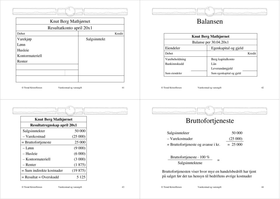 Varekostnad = Bruttofortjeneste Lønn Husleie Kontormateriell Renter = Sum indirekte kostnader = Resultat = Overskudd 50 000 (25 000) 25 000 (9 000) (6 000) (3 000) (1 875) (19 875) 5 125