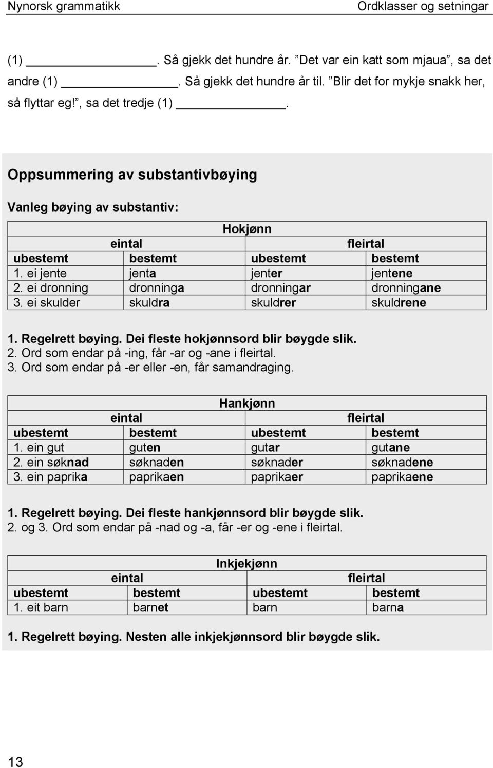 ei dronning dronninga dronningar dronningane 3. ei skulder skuldra skuldrer skuldrene 1. Regelrett bøying. Dei fleste hokjønnsord blir bøygde slik. 2.