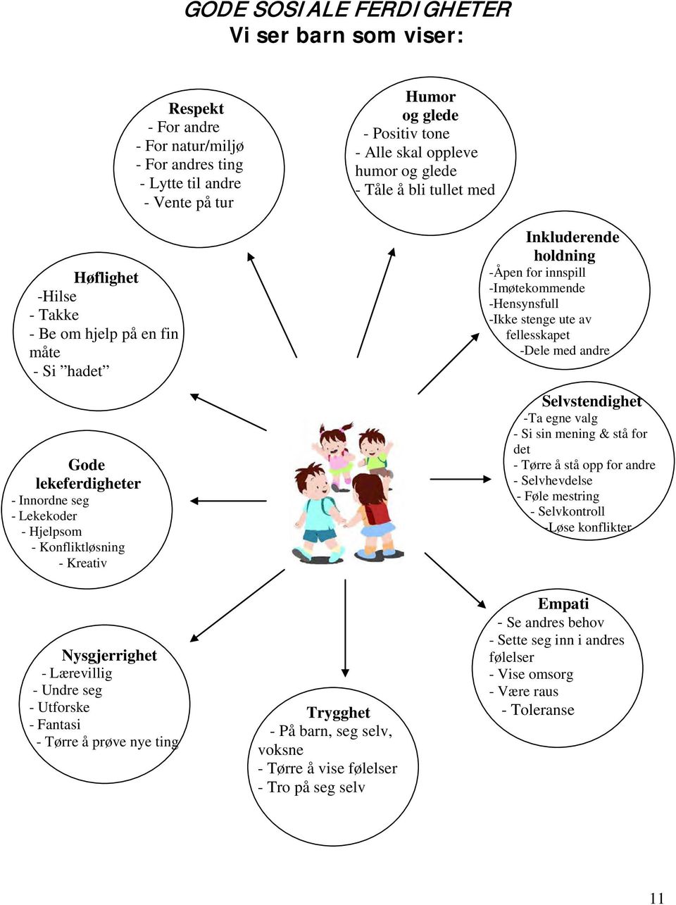 -Åpen for innspill -Imøtekommende -Hensynsfull -Ikke stenge ute av fellesskapet -Dele med andre Selvstendighet -Ta egne valg - Si sin mening & stå for det - Tørre å stå opp for andre - Selvhevdelse -