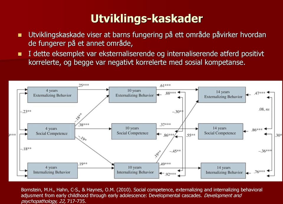 sosial kompetanse. Bornstein, M.H., Hahn, C-S., & Haynes, O.M. (2010).