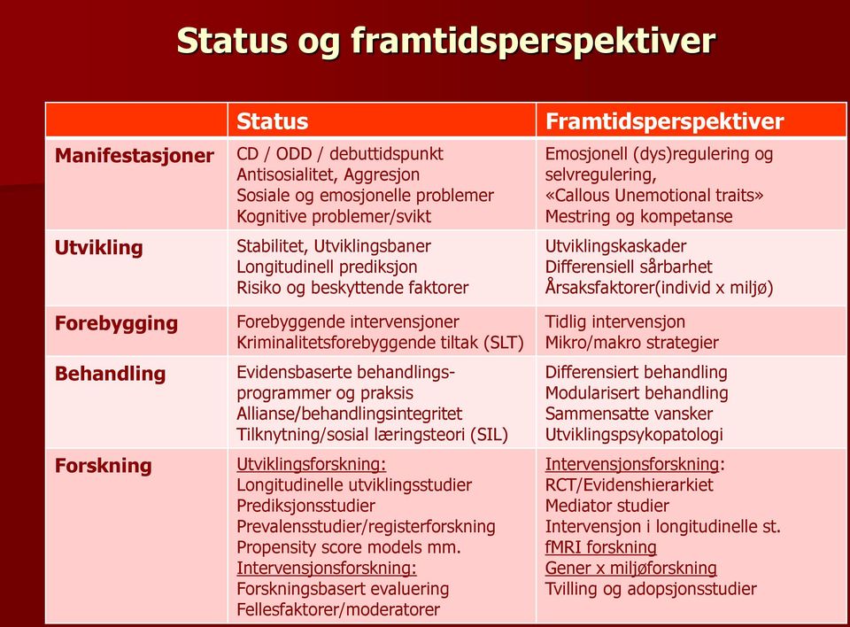 behandlingsprogrammer og praksis Allianse/behandlingsintegritet Tilknytning/sosial læringsteori (SIL) Utviklingsforskning: Longitudinelle utviklingsstudier Prediksjonsstudier