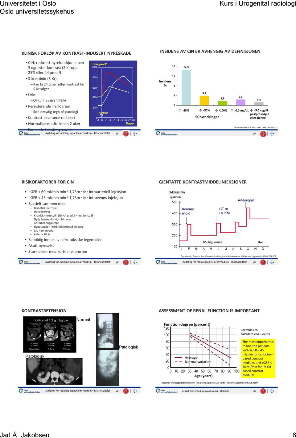 akutt nyresvikt S-kr, µmol/l 1000 800 600 400 200 Kontrast 0-1 0 +1 +2 +3 +4 +5 +6 +7 +8 Dager Incidens % 16 12 8 4 0 14,5 3,9 1,8 >25% >50% >100% >1.0 mg/dl >5.