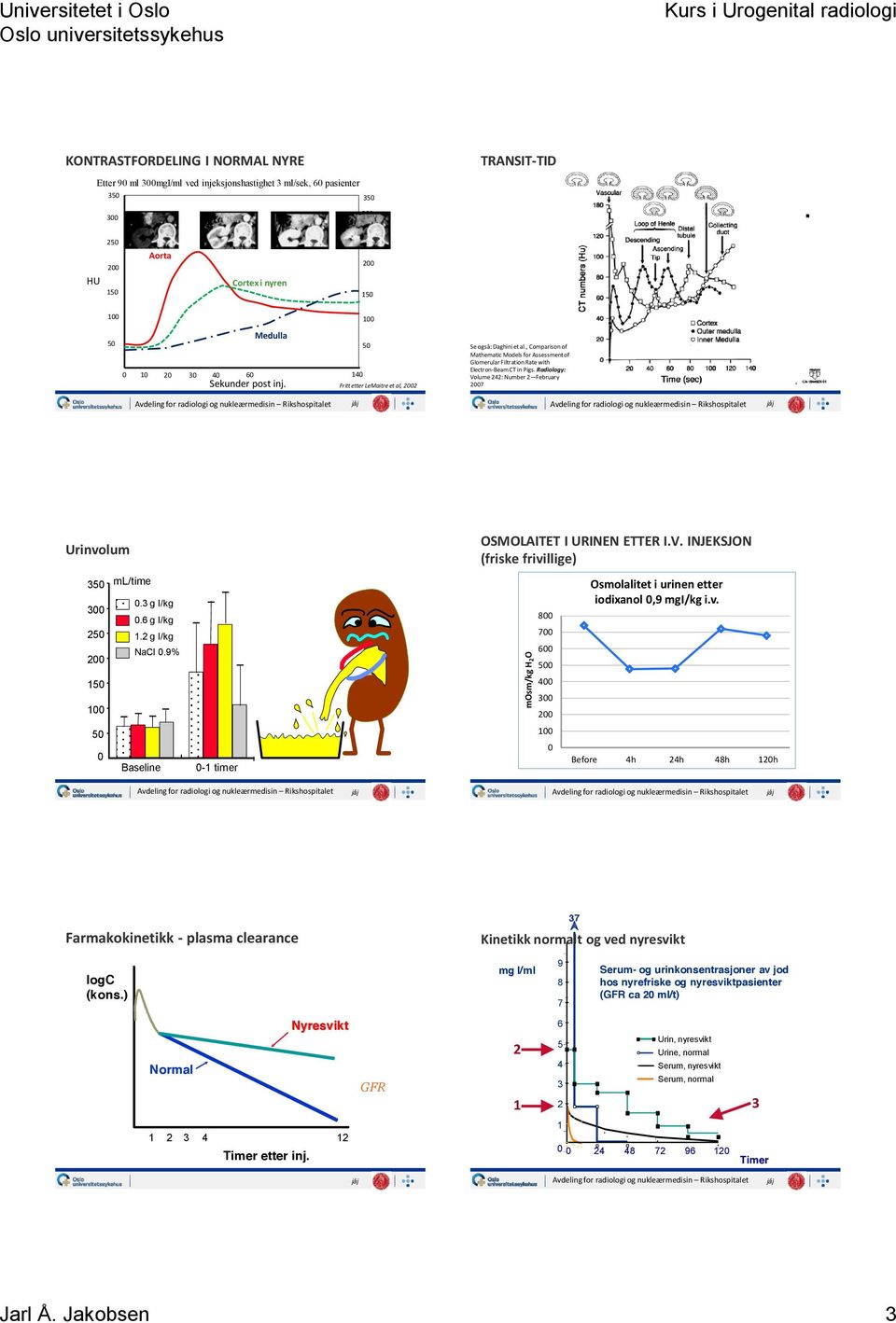 , Comparison of Mathematic Models for Assessment of Glomerular Filtration Rate with Electron-Beam CT in Pigs. Radiology: Volume 242: Number 2 February 2007 Urinvolum 350 300 250 200 ml/time 0.