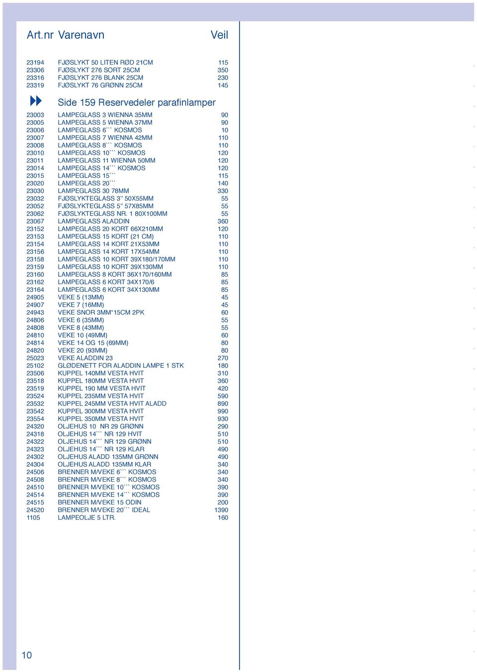 11 WIENNA 50MM 120 23014 LAMPEGLASS 14``` KOSMOS 120 23015 LAMPEGLASS 15``` 115 23020 LAMPEGLASS 20``` 140 23030 LAMPEGLASS 30 78MM 330 23032 FJØSLYKTEGLASS 3 50X55MM 55 23052 FJØSLYKTEGLASS 5