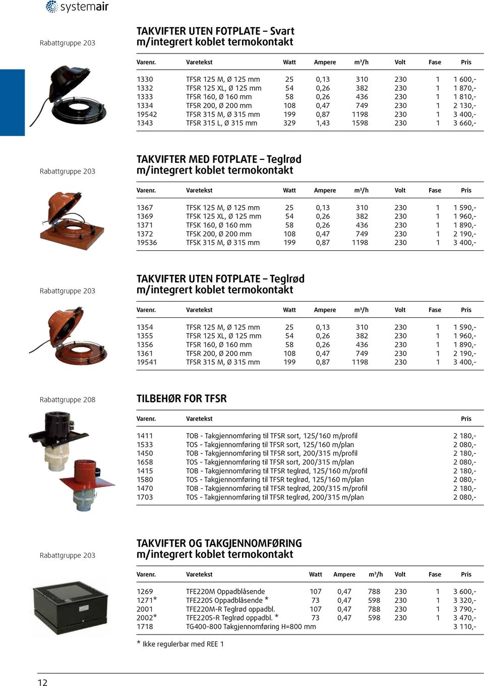 Rabattgruppe 203 TAKVIFTER MED FOTPLATE Teglrød m/integrert koblet termokontakt 1367 TFSK 125 M, Ø 125 mm 25 0,13 310 230 1 1 590,- 1369 TFSK 125 XL, Ø 125 mm 54 0,26 382 230 1 1 960,- 1371 TFSK 160,