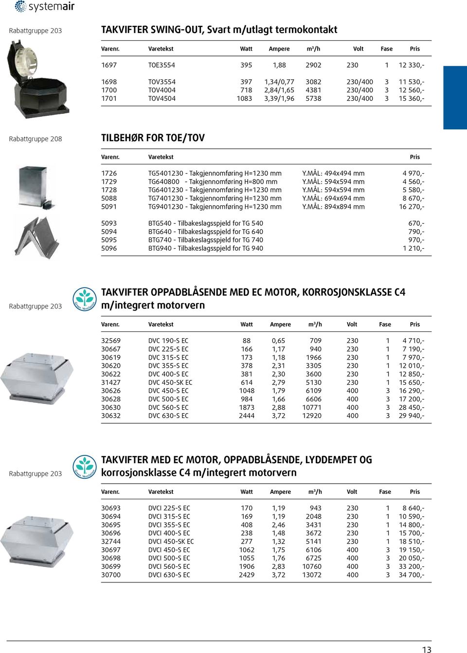 MÅL: 494x494 mm 4 970,- 1729 TG640800 - Takgjennomføring H=800 mm Y.MÅL: 594x594 mm 4 560,- 1728 TG6401230 - Takgjennomføring H=1230 mm Y.