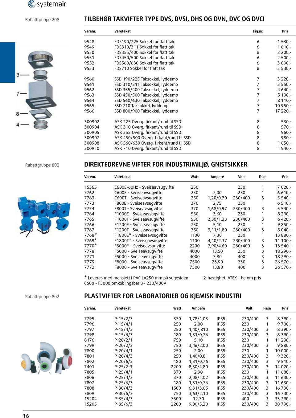 Pris 9548 FDS190/225 Sokkel for flatt tak 6 1 530,- 9549 FDS310/311 Sokkel for flatt tak 6 1 810,- 9550 FDS355/400 Sokkel for flatt tak 6 2 200,- 9551 FDS450/500 Sokkel for flatt tak 6 2 500,- 9552