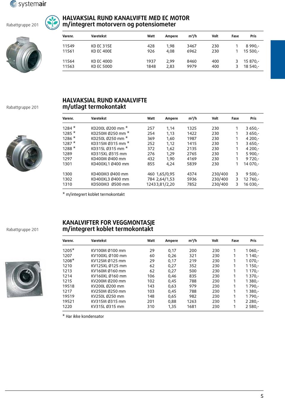 1285 * KD250M Ø250 mm * 254 1,13 1422 230 1 3 650,- 1286 * KD250L Ø250 mm * 369 1,60 1987 230 1 4 200,- 1287 * KD315M Ø315 mm * 252 1,12 1415 230 1 3 650,- 1288 * KD315L Ø315 mm * 372 1,62 2135 230 1