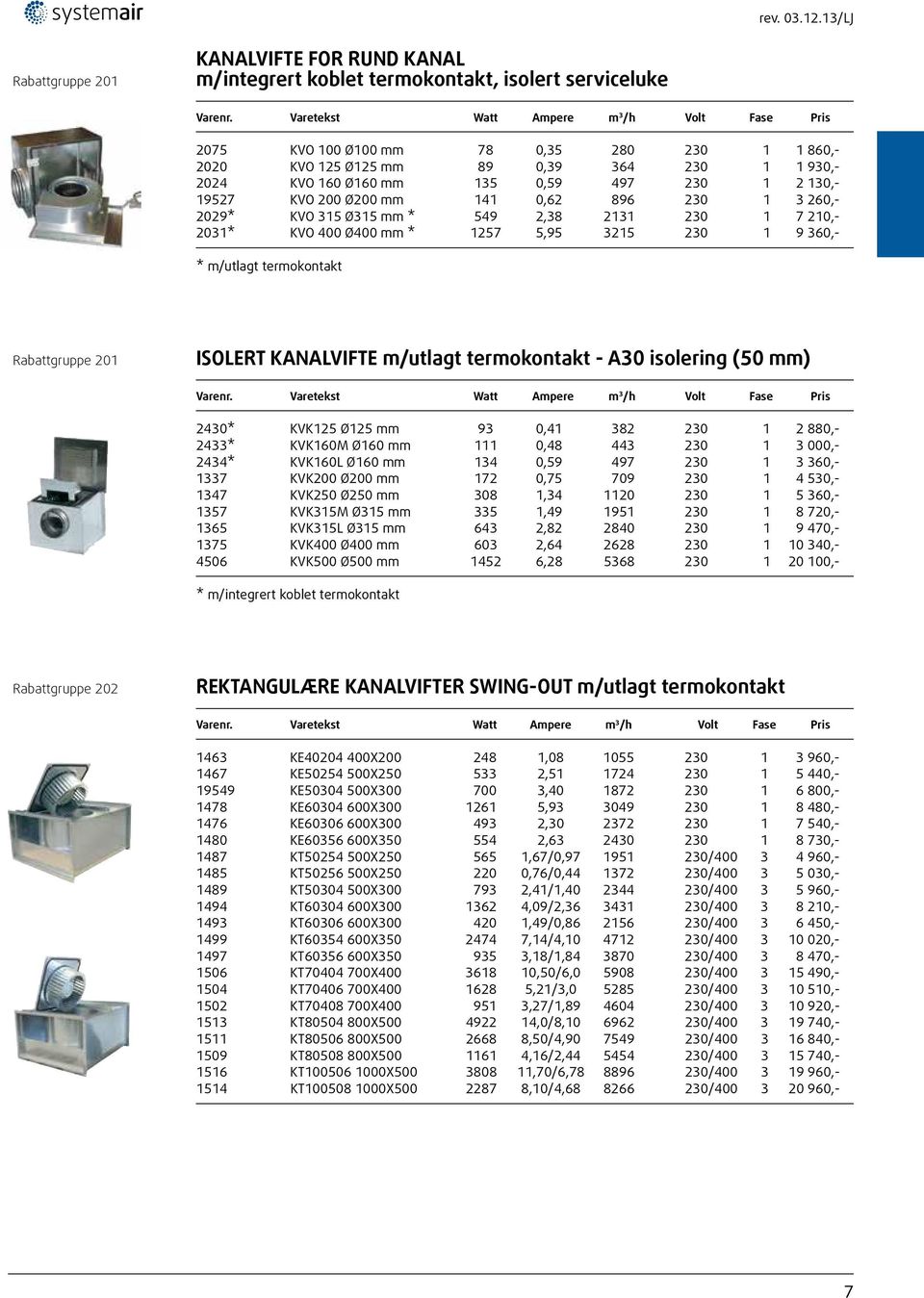 2024 KVO 160 Ø160 mm 135 0,59 497 230 1 2 130,- 19527 KVO 200 Ø200 mm 141 0,62 896 230 1 3 260,- 2029* KVO 315 Ø315 mm * 549 2,38 2131 230 1 7 210,- 2031* KVO 400 Ø400 mm * 1257 5,95 3215 230 1 9