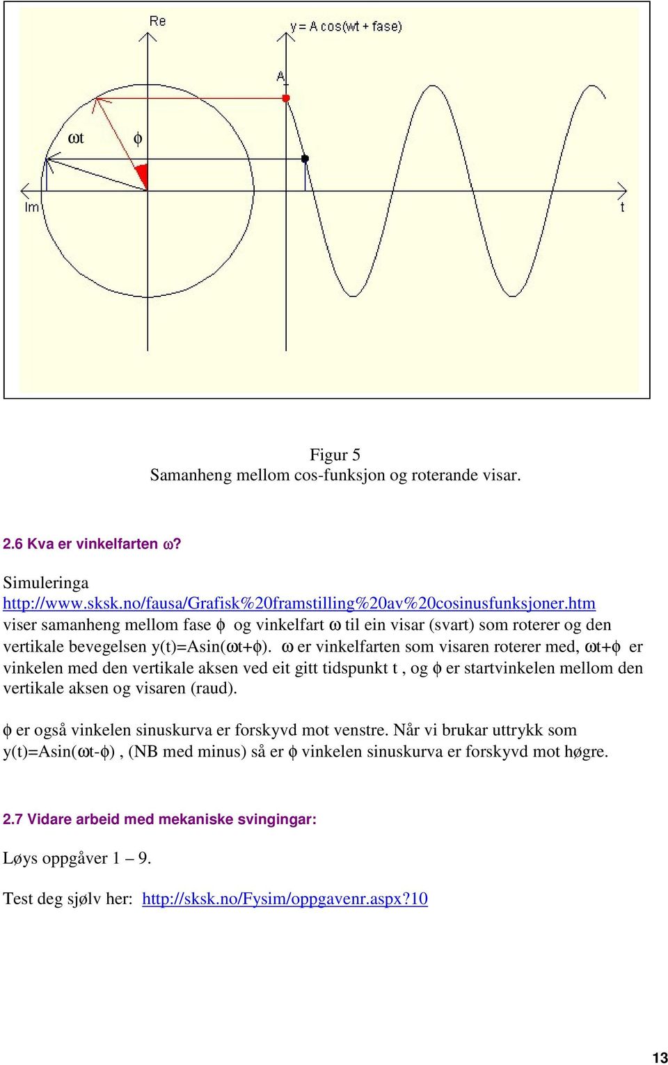 ω er vinkelfarten so visaren roterer ed, ωt+φ er vinkelen ed den vertikale aksen ved eit gitt tidspunkt t, og φ er startvinkelen ello den vertikale aksen og visaren (raud).