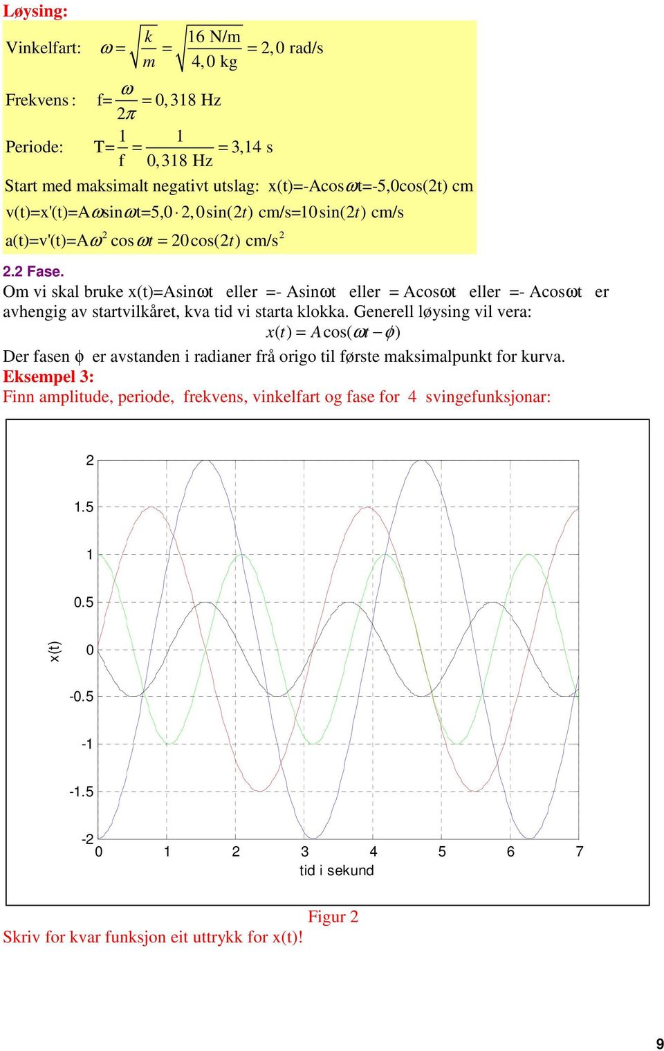 O vi skal bruke x(t)=asinωt eller =- Asinωt eller = Acosωt eller =- Acosωt er avhengig av startvilkåret, kva tid vi starta klokka.