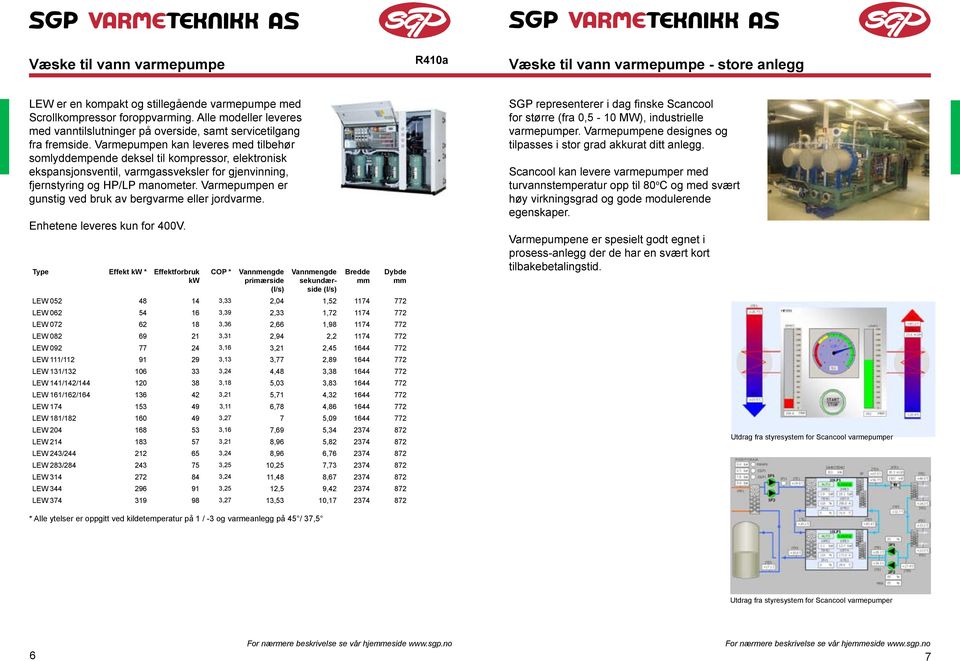 Varmepumpen kan leveres med tilbehør somlyddempende deksel til kompressor, elektronisk ekspansjonsventil, varmgassveksler for gjenvinning, fjernstyring og HP/LP manometer.