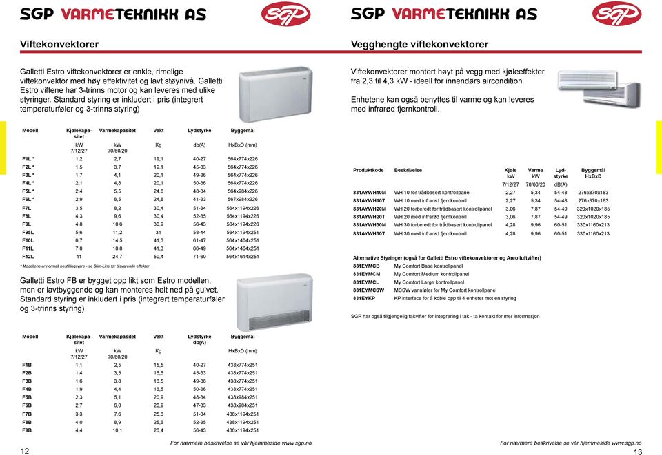 Standard styring er inkludert i pris (integrert temperaturføler og 3-trinns styring) Viftekonvektorer montert høyt på vegg med kjøleeffekter fra 2,3 til 4,3 kw - ideell for innendørs aircondition.