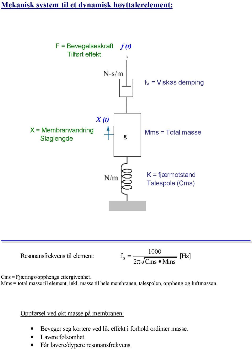 Fjærings/opphengs ettergivenhet. Mms total masse til element, inkl. masse til hele membranen, talespolen, oppheng og luftmassen.