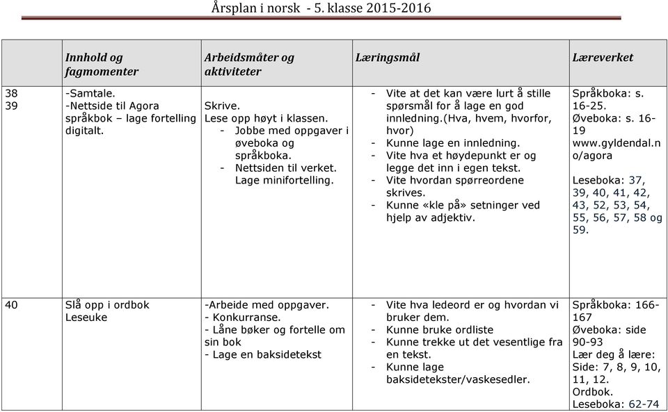 - Vite hvordan spørreordene skrives. - Kunne «kle på» setninger ved hjelp av adjektiv. : s. 16-25. Øveboka: s. 16-19 www.gyldendal.