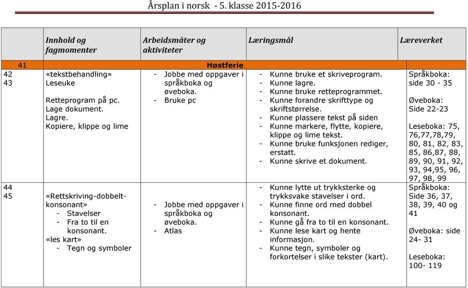 - Kunne bruke retteprogrammet. - Kunne forandre skrifttype og skriftstørrelse. - Kunne plassere tekst på siden - Kunne markere, flytte, kopiere, klippe og lime tekst.