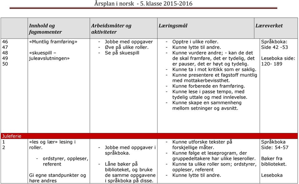 - Kunne presentere et fagstoff muntlig med mottakerbevissthet. - Kunne forberede en framføring. - Kunne lese i passe tempo, med tydelig uttale og med innlevelse.