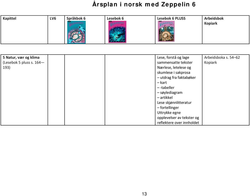 utdrag fra faktabøker kart tabeller søylediagram artikkel Lese