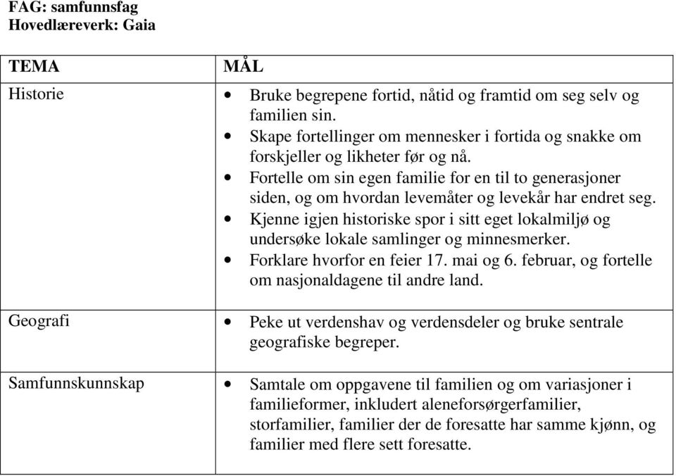 Fortelle om sin egen familie for en til to generasjoner siden, og om hvordan levemåter og levekår har endret seg.