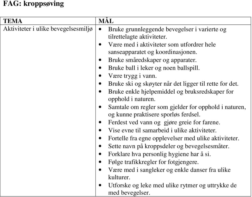 Bruke enkle hjelpemiddel og bruksredskaper for opphold i naturen. Samtale om regler som gjelder for opphold i naturen, og kunne praktisere sporløs ferdsel. Ferdest ved vann og gjøre greie for farene.