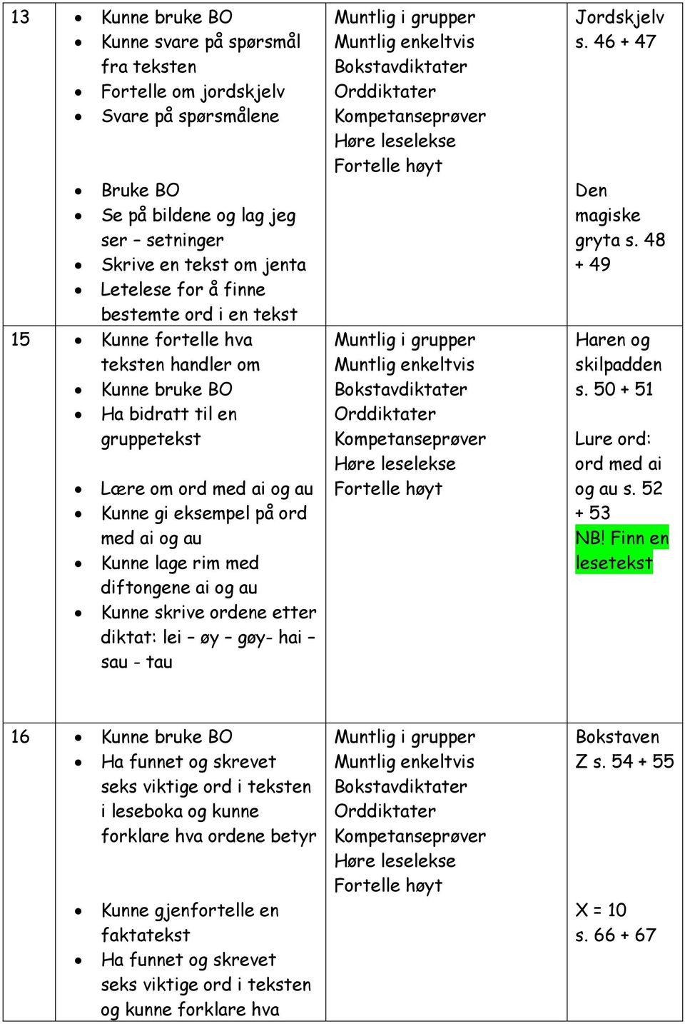 skrive ordene etter diktat: lei øy gøy- hai sau - tau Jordskjelv s. 46 + 47 Den magiske gryta s. 48 + 49 Haren og skilpadden s. 50 + 51 Lure ord: ord med ai og au s. 52 + 53 NB!