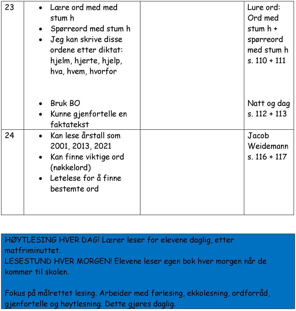 110 + 111 Bruk BO Kunne gjenfortelle en faktatekst 24 Kan lese årstall som 2001, 2013, 2021 Kan finne viktige ord (nøkkelord) Letelese for å finne bestemte ord Natt og