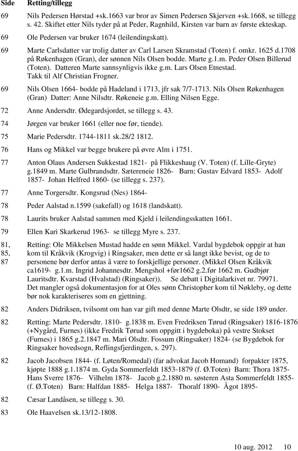 Marte g.1.m. Peder Olsen Billerud (Toten). Datteren Marte sannsynligvis ikke g.m. Lars Olsen Etnestad. Takk til Alf Christian Frogner. 69 Nils Olsen 1664- bodde på Hadeland i 1713, jfr sak 7/7-1713.