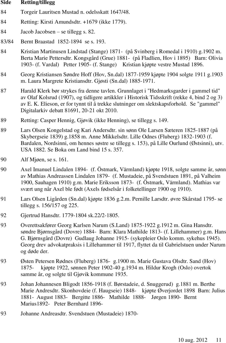 Vardal) Petter 1905- (f. Stange) Kristian kjøpte vestre Mustad 1896. 84 Georg Kristiansen Søndre Hoff (Hov, Sn.dal) 1877-1959 kjøpte 1904 solgte 1911 g.1903 m. Laura Margrete Kristiansdtr. Gjøsti (Sn.